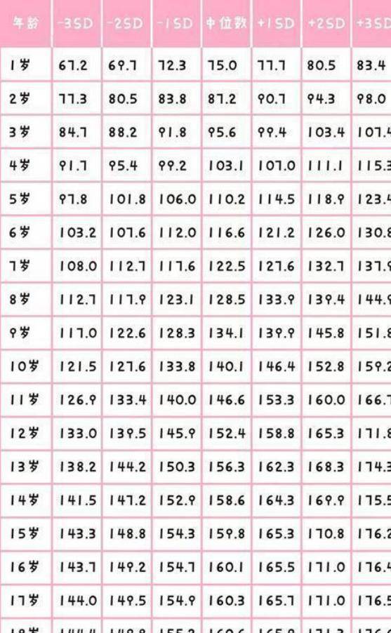 2023年最新發(fā)布，關(guān)于全球范圍內(nèi)1至18歲青少年的標(biāo)準(zhǔn)身高表，全球青少年標(biāo)準(zhǔn)身高表（最新發(fā)布，涵蓋全球范圍內(nèi)1至18歲青少年）