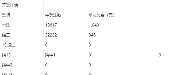 澳門今晚開獎結果及開獎記錄全解析，澳門今晚開獎結果及記錄全面解析
