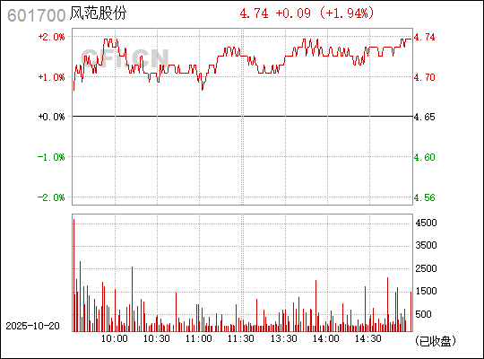 揭秘?cái)?shù)字代碼背后的秘密，探索601700的多維含義，揭秘?cái)?shù)字代碼世界中的秘密，探索數(shù)字601700的多維含義