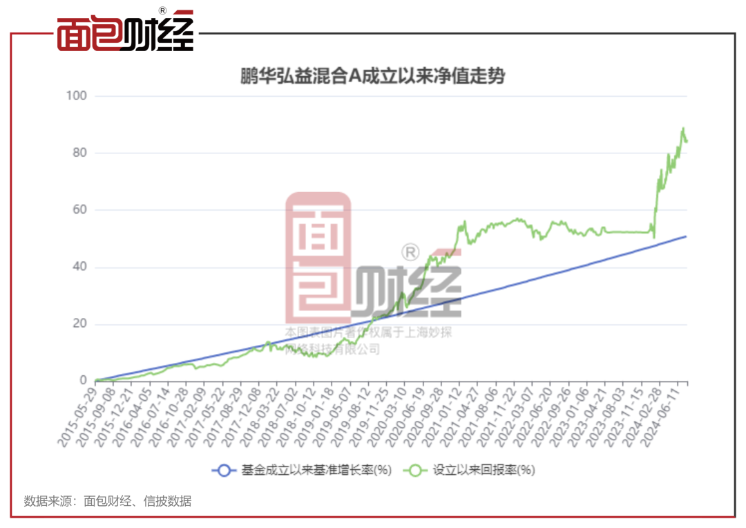 關(guān)于000404基金凈值的深度解析，深度解析，000404基金凈值概況