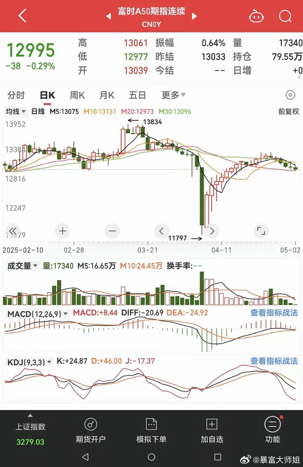 富時中國A50指數(shù)行情深度解析，富時中國A50指數(shù)行情全面解析