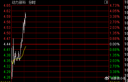 探索數(shù)字世界中的寶藏，揭秘股票代碼600841的神秘面紗，揭秘股票代碼600841背后的數(shù)字寶藏世界探索之旅