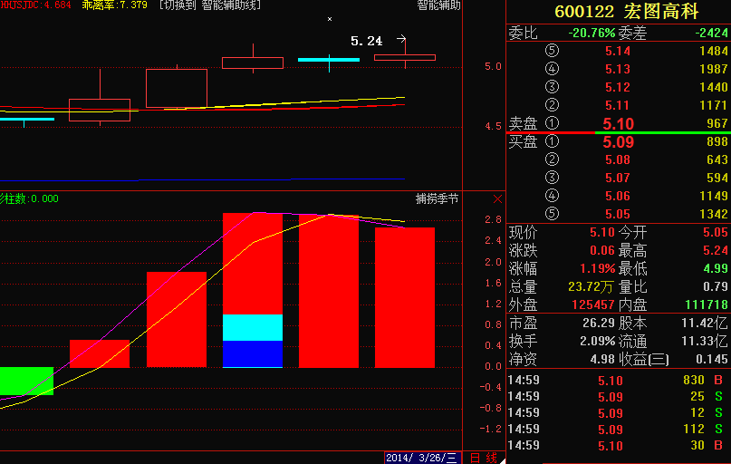 宏圖高科千股千評，深度解析與前景展望，宏圖高科千股千評，深度解析及前景展望