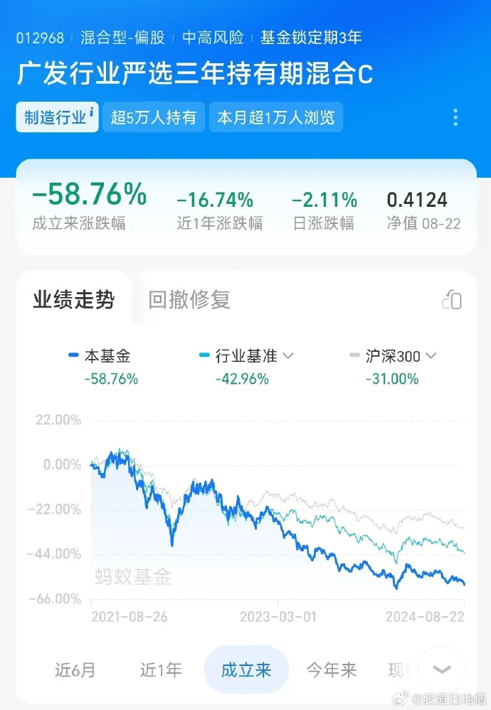 深入了解廣發(fā)高端制造基金（代碼，004997），廣發(fā)高端制造基金（代碼，004997）深度解析