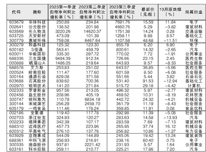 澳門(mén)三肖三碼精準(zhǔn)100%黃大仙，揭秘真相與預(yù)測(cè)背后的秘密，澳門(mén)三肖三碼精準(zhǔn)預(yù)測(cè)揭秘與真相探索，黃大仙預(yù)測(cè)背后的秘密