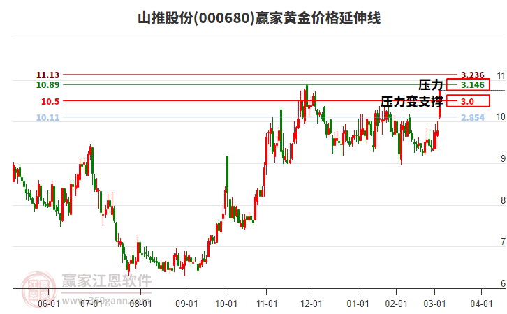 股票000680，深度解析與前景展望，股票000680深度解析與前景展望，投資視角的全面剖析